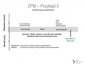 s27_MBA Motywacja_A.Klimek-Junak_Prezentacja 