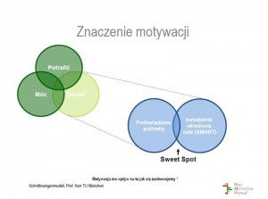 s6_MBA Motywacja_A.Klimek-Junak_Prezentacja 